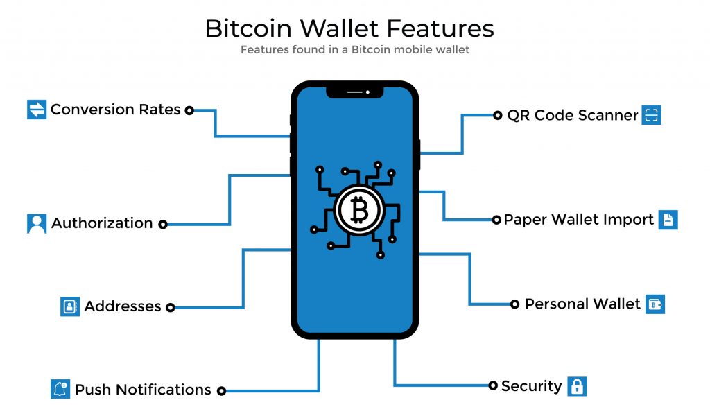 how to create a cryptocurrency wallet app