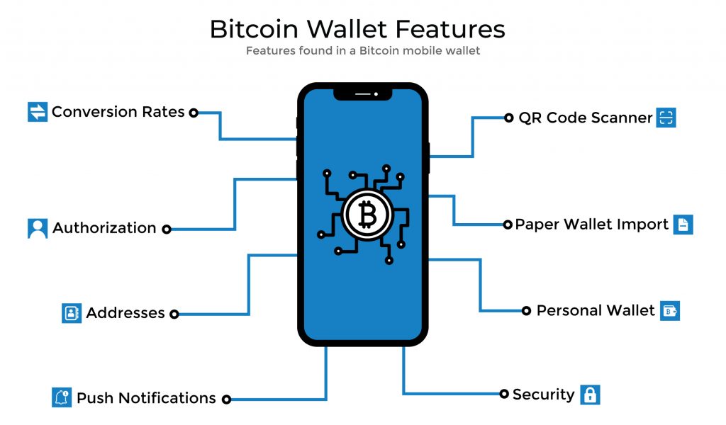 how to make a cryptocurrency wallet without credit card